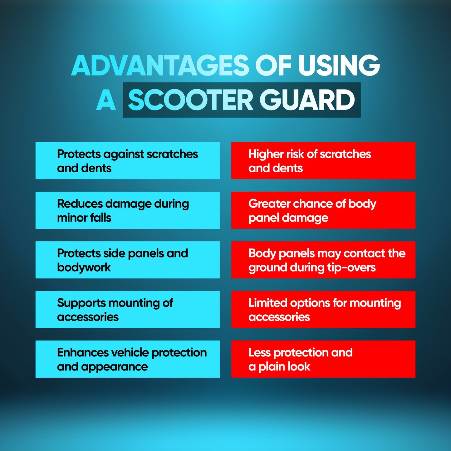 TVS Kit Scooter Guard - New Jupiter 110